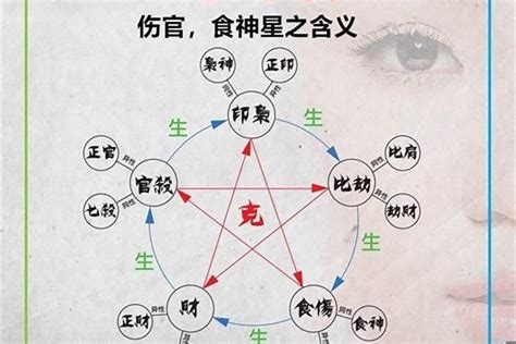 七星女命格|八字命理七星代表什么 七星命格是什么意思